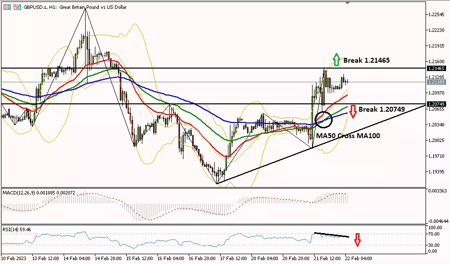 Sterling 22 Februari 2023